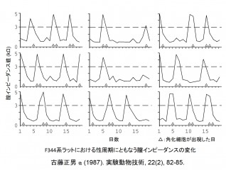 図古藤