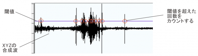nanotag_actcount
