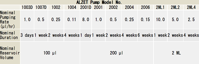 alzet1