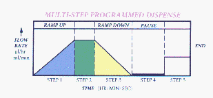 kdsgraph